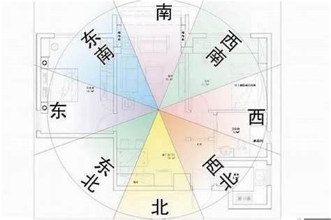 房間坐向|房屋方向風水指南：探索8大黃金方位朝向優缺點，找出適合您的。